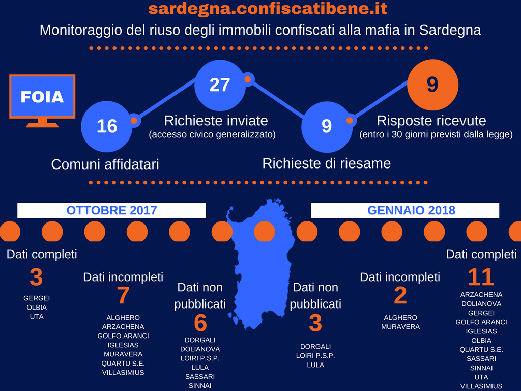 Infografica: le richieste foia inviate e l'impatto dell'inchiesta